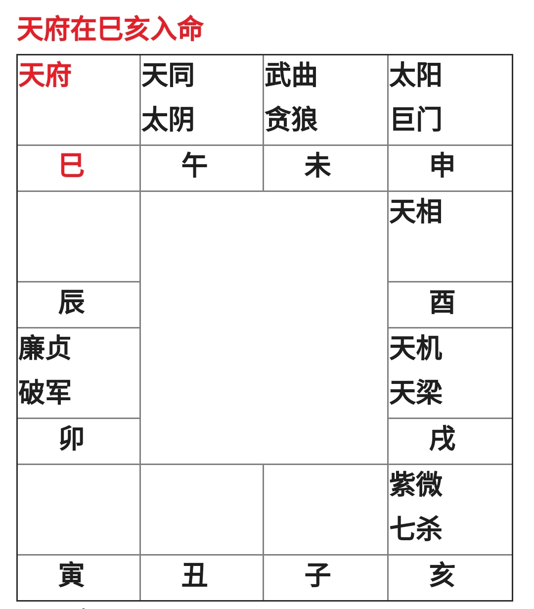 紫微天相命宫案例_紫微天相入子女宫_紫微天相