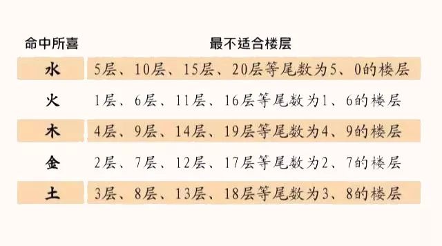 29层的楼房哪个楼层好_复式楼房好还是平层好_楼房14层数字好么