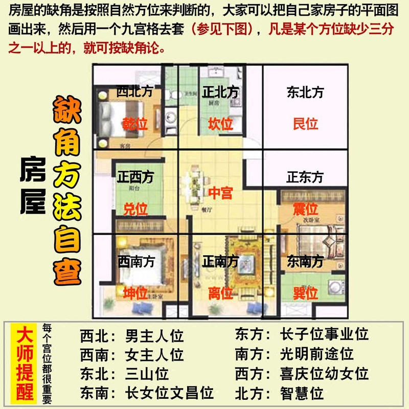 房屋装修风水风水摆设_房屋摆设风水图解_房屋风水摆设