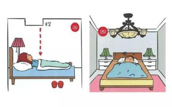 房屋缺东北角风水_如何看风水?房屋风水知识及_房屋建筑风水