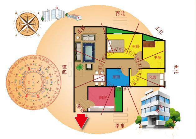 6大户型风水分析和化解，想买房装房的朋友一定要看