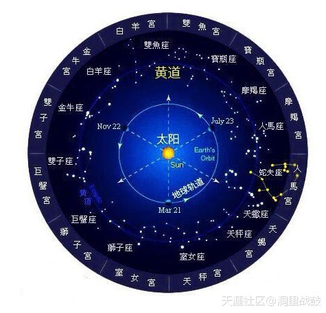 奇门三才断卦法_奇门遁甲断局案例_奇门断局秘法