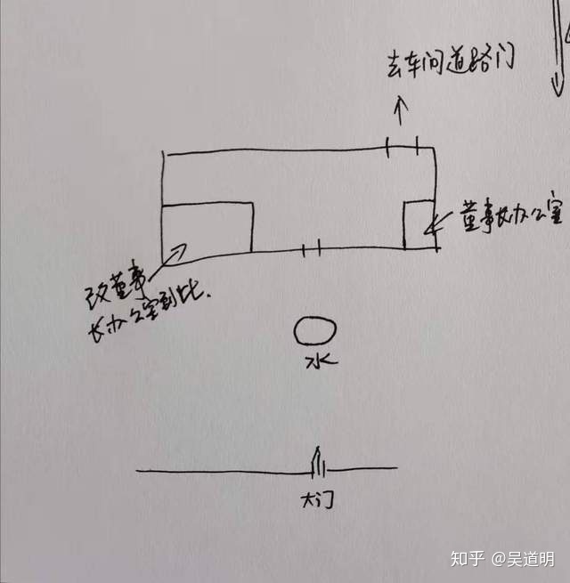 工厂厂房风水布局_厂房风水_厂房布局平面图的软件