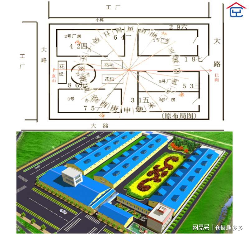 厂房布局平面图的软件_工厂厂房风水布局_厂房风水