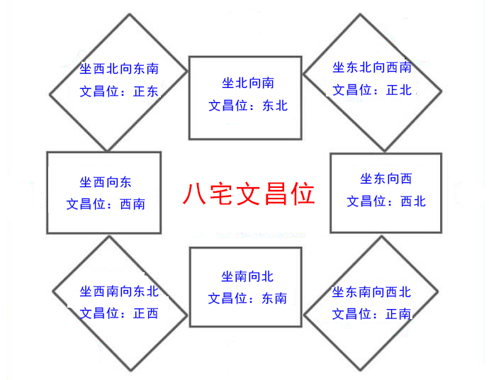 家里东西摆放风水_东西丰源钼业铲运机_助学业的东西风水