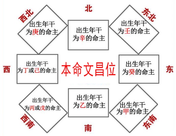 家里东西摆放风水_东西丰源钼业铲运机_助学业的东西风水