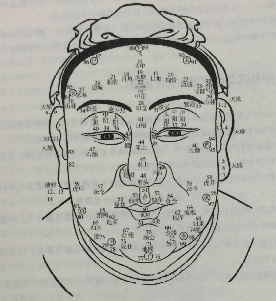 男人牙齿相学_相学男人面相图解(嘴型)_男人长黄胡子相学