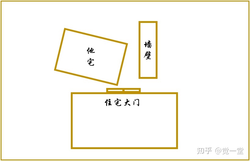 家里装修大门的风水_装修家风水书籍推荐_住宅大门对大门风水