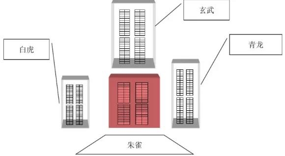 写字楼风水学说，包含哪些科学依据？