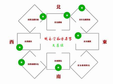 家庭孩子找对象的风水_提升文昌风水旺学业_孩子学业有成家庭风水