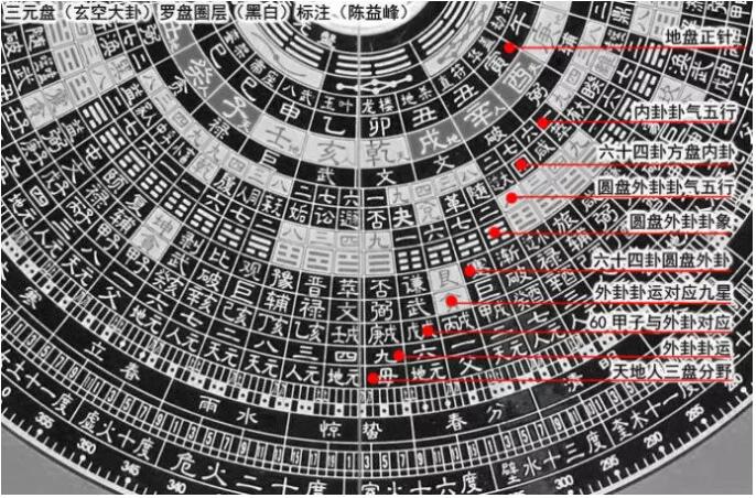 玄空风水案例_玄空风水入门之_2小时玄空飞星_玄空风水