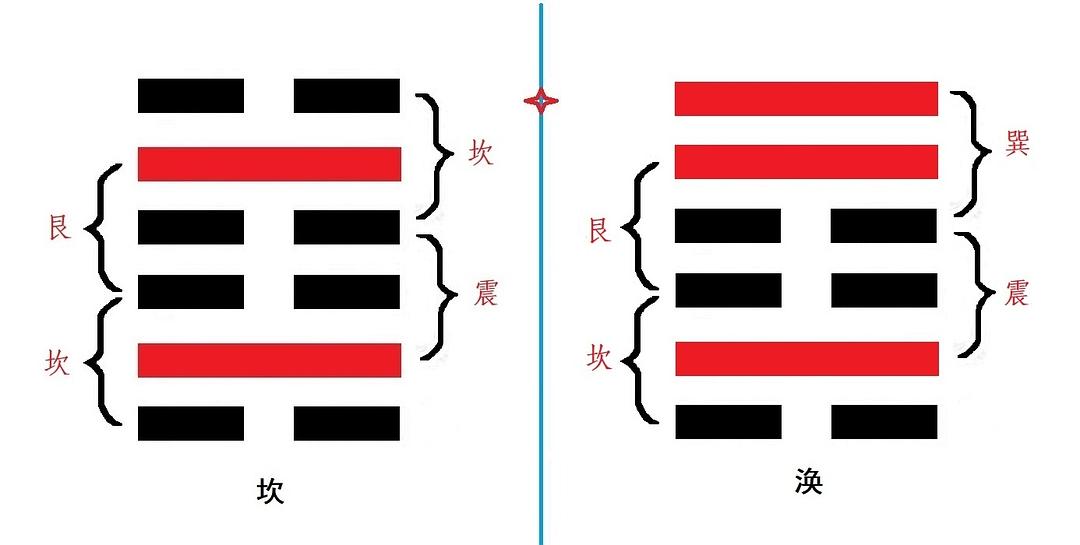 震卦的人住坎宅四吉凶是依那个_寻仙乾坤万象用坎卦_坎卦