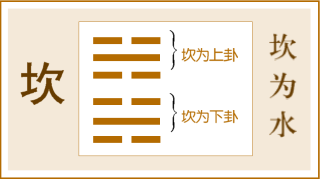 震卦的人住坎宅四吉凶是依那个_寻仙乾坤万象用坎卦_坎卦