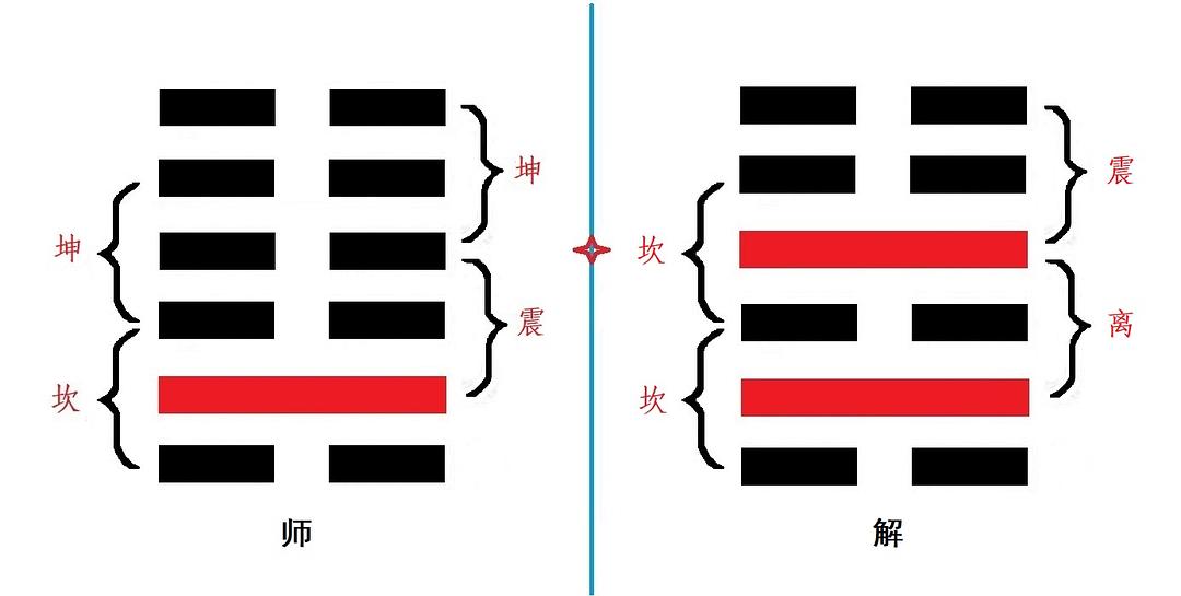 火泽睽卦详解_火泽睽卦测能复合吗_火泽睽卦婚姻