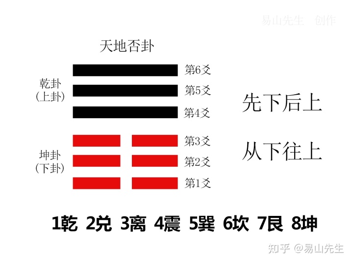 风泽中孚卦详解 只用两个字预测吉凶的简单方法