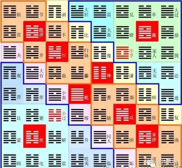 小过卦详解_64卦详解第55卦_风天小畜卦详解