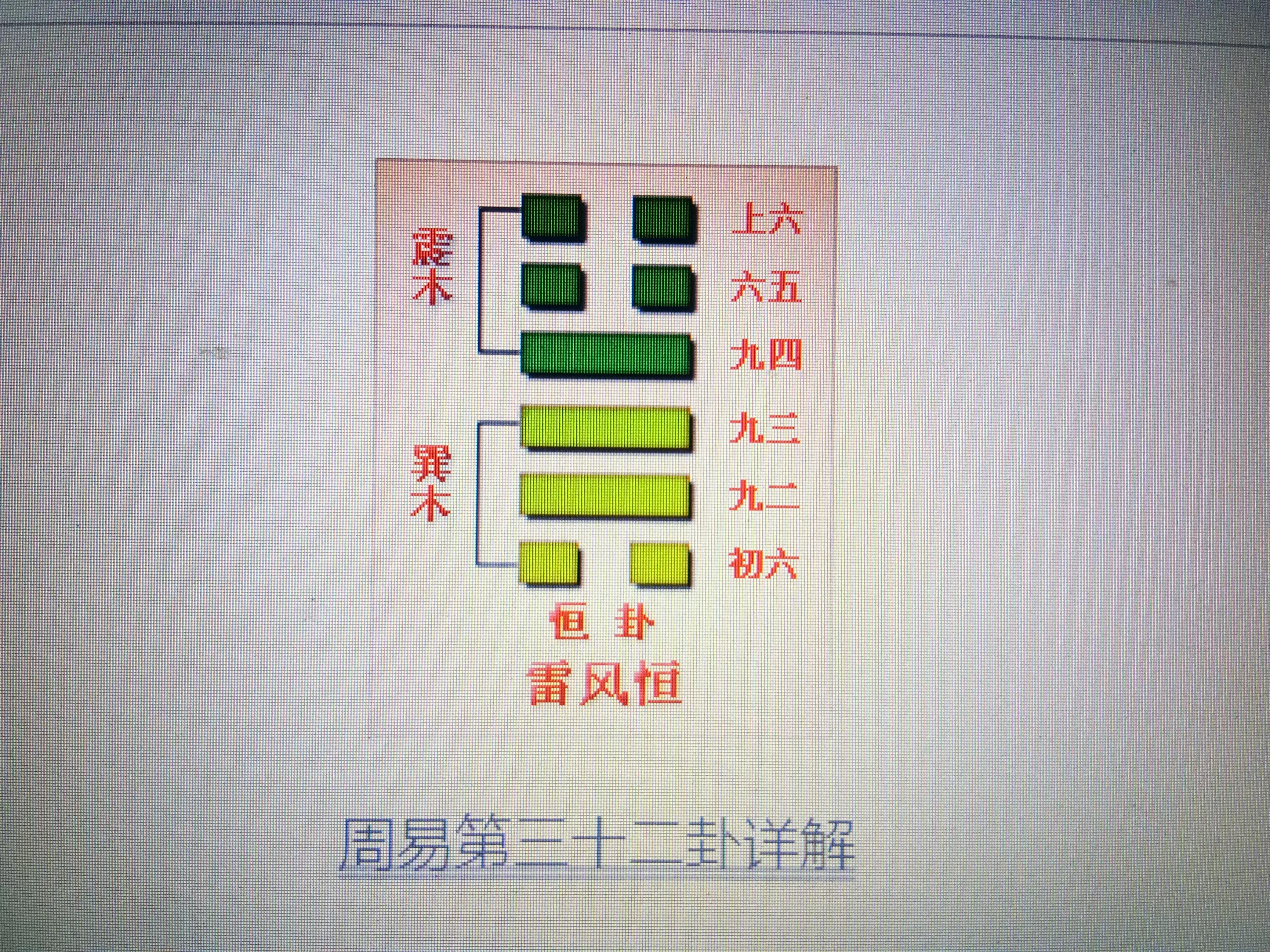 周易第三十二卦：恒卦 雷风恒 震上巽下