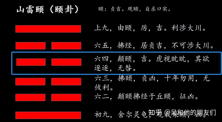 火山旅卦 周易64卦读音及卦象大意