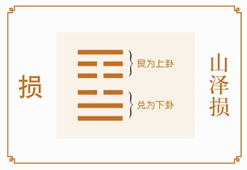 山泽损卦占男女关系 山泽损卦详解感情