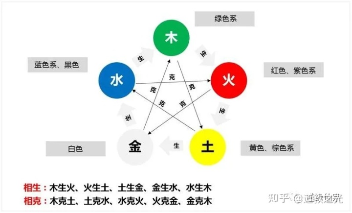 客厅灯的风水禁忌_餐厅灯形状的风水禁忌_卧房灯形状风水