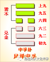 吉卦 凶爻_风水涣卦是凶卦_风泽中孚到底是吉卦还是凶卦