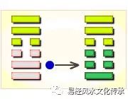 吉卦 凶爻_风水涣卦是凶卦_风泽中孚到底是吉卦还是凶卦