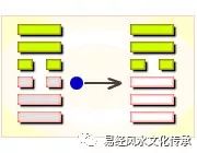 风水涣卦是凶卦_吉卦 凶爻_风泽中孚到底是吉卦还是凶卦