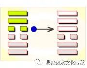 风泽中孚到底是吉卦还是凶卦_吉卦 凶爻_风水涣卦是凶卦