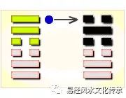 风泽中孚到底是吉卦还是凶卦_吉卦 凶爻_风水涣卦是凶卦