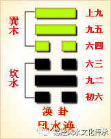 风泽中孚卦详解感情 周易第59卦（涣卦）详解