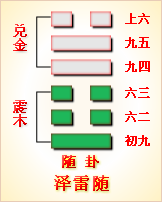 兑卦为泽 关于中美关系的占卜