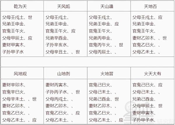 火山旅卦详解感情 六十四卦卦象详解