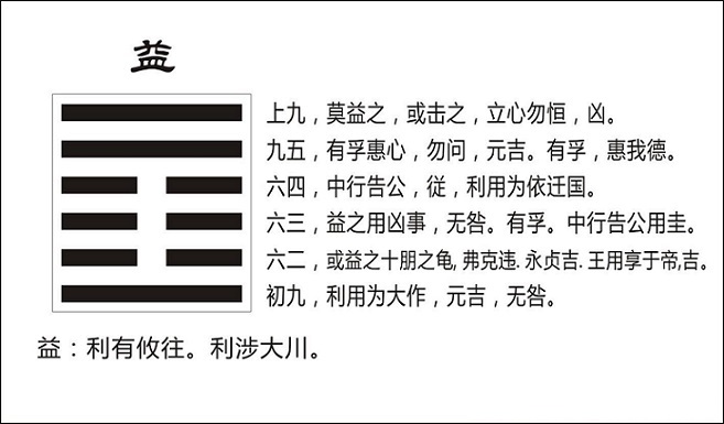 风雷益卦详解财运 风雷益卦财运