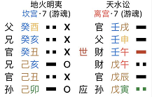 离为火变山火贲卦详解 地火明夷卦详解事业（明夷卦是好卦吗）