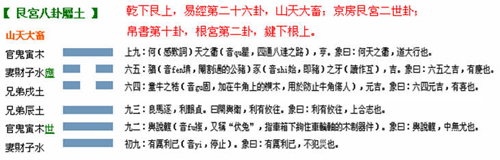 山天大畜變卦火风鼎婚姻_大畜卦是好卦吗_山天大畜卦解卦