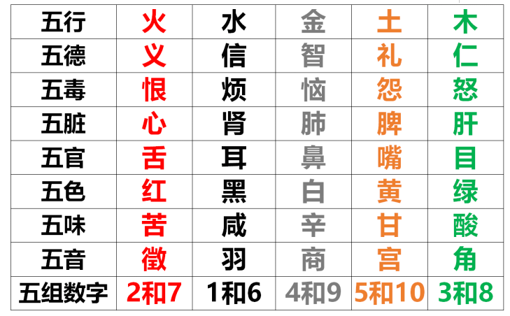 属狗的幸运数字_1976属龙的幸运数字_84年属鼠的幸运数字