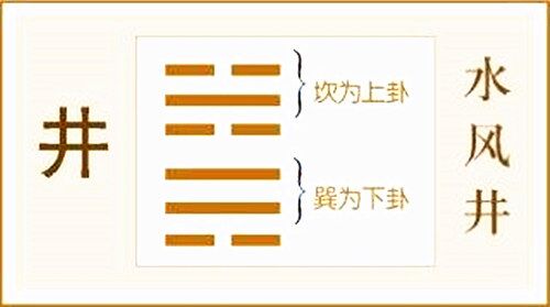 井卦感情走向 水风井卦财运