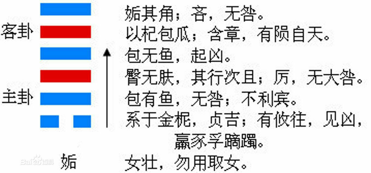 水火既济卦是上上卦吗_水雷屯卦变水火既济卦_水火既济卦问感情 女