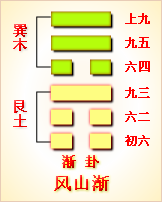 风山渐卦的成功卦 周易第五十三卦：渐卦 风山渐 巽上艮下