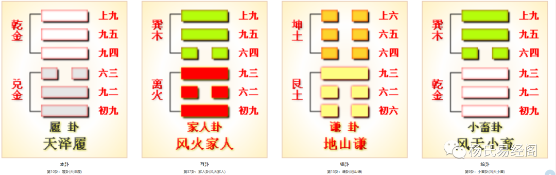 傅佩荣详解易经64卦视频下载_傅佩荣详解易经64卦文字版_履卦 傅佩荣