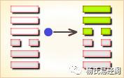 傅佩荣详解易经64卦视频下载_傅佩荣详解易经64卦文字版_履卦 傅佩荣