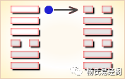 傅佩荣详解易经64卦文字版_履卦 傅佩荣_傅佩荣详解易经64卦视频下载