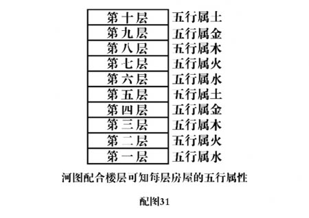 风水方位 详解12属相买房风水宜忌