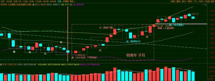 益卦变屯卦测感情_益卦变中孚卦复合_屯卦变复卦求感情复合