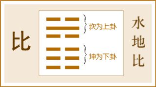 水地比卦详解姻缘_水地比卦详解姻缘_水地比卦问姻缘何时到