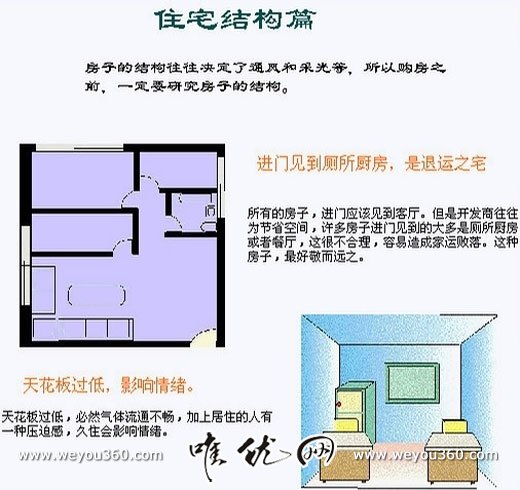 装修风水学入门图解房屋_风水学入门图解 祥安阁风水图解_装修风水学入门图解 房屋