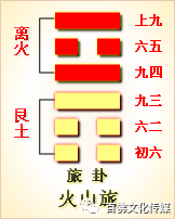 上巽下震卦详解 周易第56卦_旅卦(火山旅)_离上艮下