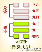 上巽下震卦详解_震上巽下卦详解_上巽下巽卦详解