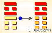 上巽下震卦详解_上巽下巽卦详解_震上巽下卦详解