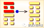 震上巽下卦详解_上巽下震卦详解_上巽下巽卦详解